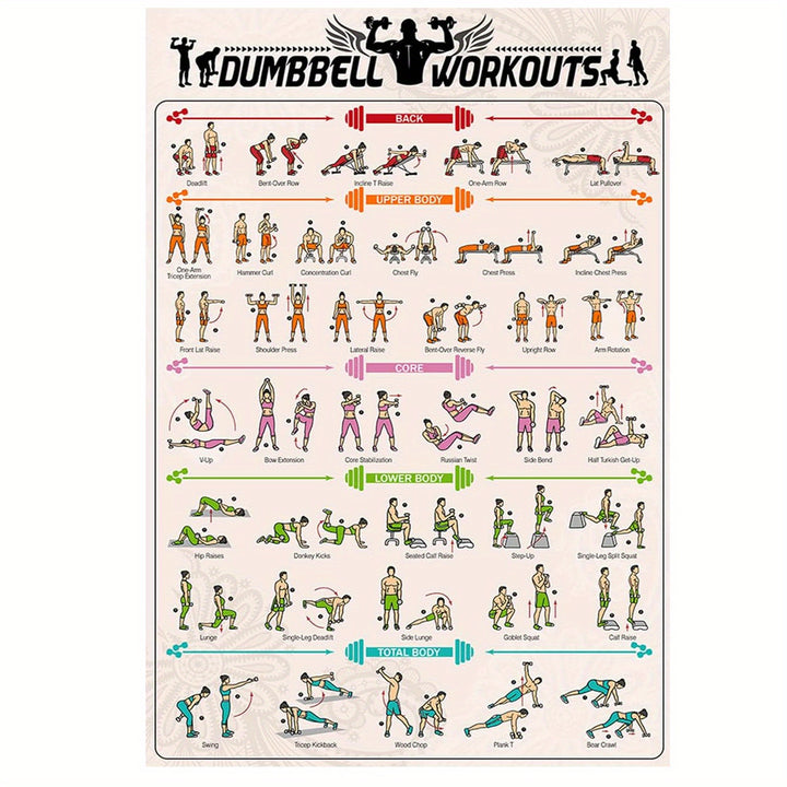 Dumbbell Exercise Workout Poster - 1pc Frameless Canvas Gym Training Guide, Full Body Strength Training Wall Art, Home Gym Motivational Decor 12x18