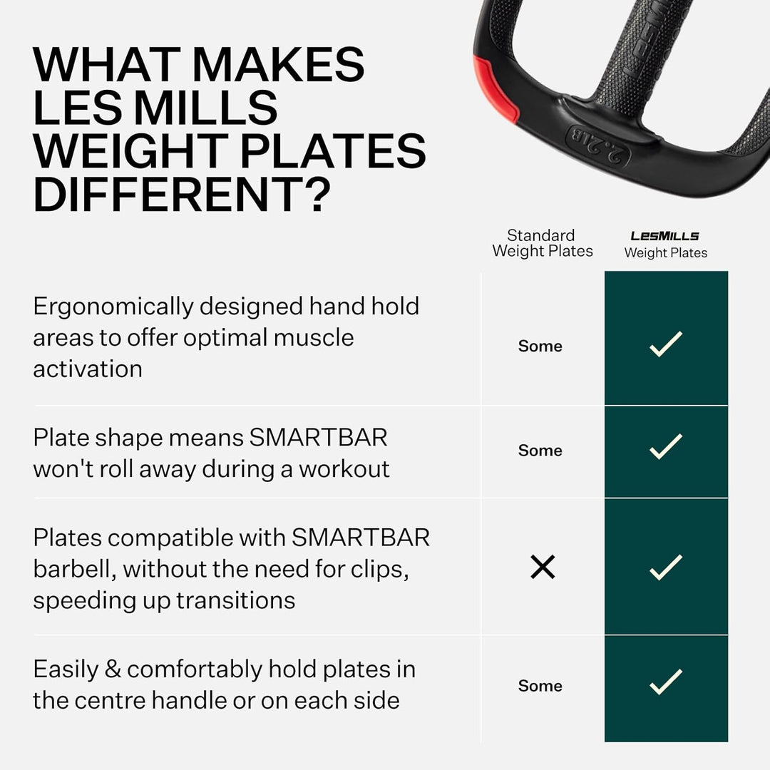 Dual Purpose Ergonomic Exercise Weight Plates for Total Body Workouts