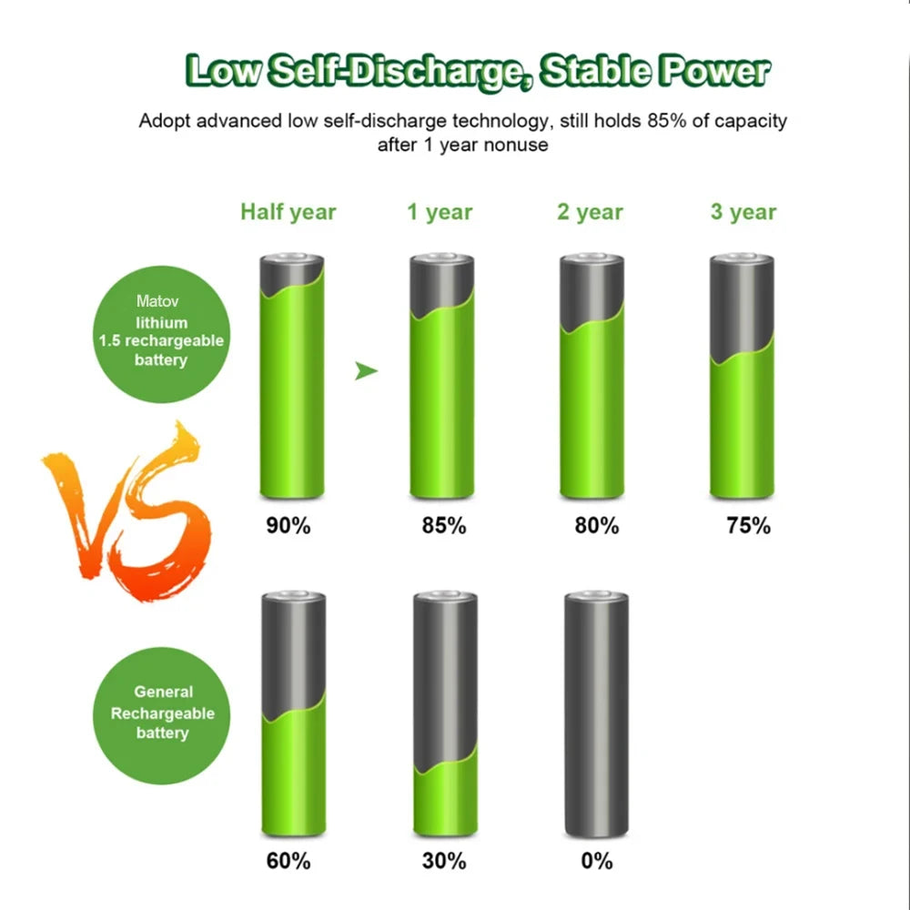 MATOV Li-ion AAA and AA Rechargeable Batteries USB Lithium-ion 3400mWh 1.5V AA Rechargeable Batteries+1100mWh 1.5V AAA Battery