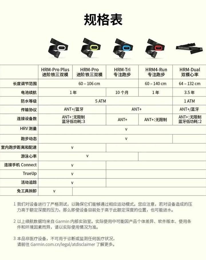 2025 NEW Garmin HRM PRO Tri Heart Rate Monitor HRM Run 4.0 Heart Rate HRM-Pro Plus Swimming Running Cycling Monitor Strap