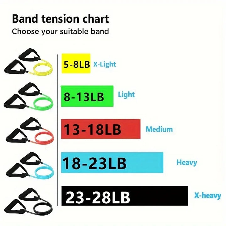 5 Levels Resistance Bands with Handles Men Yoga Pull Rope Elastic Fitness Exercise Tube Band for Home Workouts Strength Training