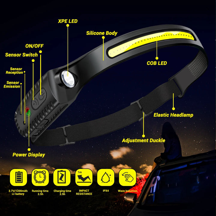 USB Rechargeable LED Sensor Headlamp XPE+COB Headlight Led Head Torch Camping Search Light Head Flashlight for Fishing Lantern